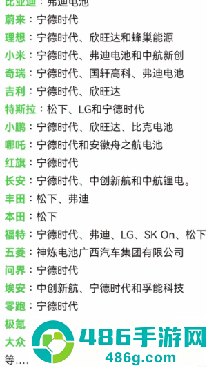 宁德时代电池有哪些车 宁德时代电池续航表现如何 宁德时代电池有哪些车 宁德时代电池续航表现如何
