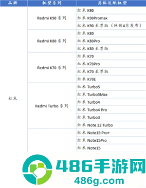 小米澎湃os4什么时候上线 小米澎湃os4系统更新支持机型名单 小米澎湃os4什么时候上线 小米澎湃os4系统更新支持机型名单