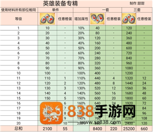 无尽冬日专精能源石消耗表 无尽冬日专精能源石使用条件 无尽冬日专精能源石消耗表 无尽冬日专精能源石使用条件