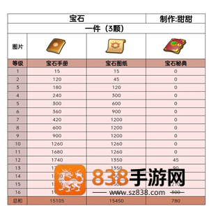 无尽冬日宝石升级攻略 无尽冬日宝石怎么升最划算 无尽冬日宝石升级攻略 无尽冬日宝石怎么升最划算
