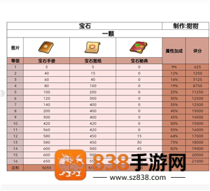 无尽冬日宝石升级攻略 无尽冬日宝石怎么升最划算 无尽冬日宝石升级攻略 无尽冬日宝石怎么升最划算