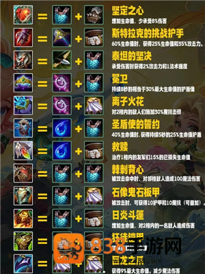 金铲铲之战装备怎么买 金铲铲之战装备合成表 金铲铲之战装备怎么买 金铲铲之战装备合成表