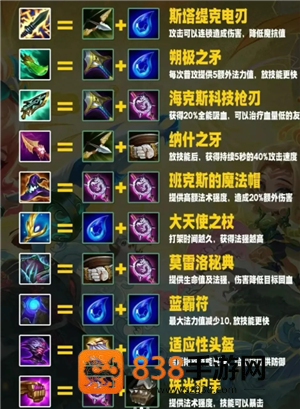 金铲铲之战装备怎么买 金铲铲之战装备合成表 金铲铲之战装备怎么买 金铲铲之战装备合成表