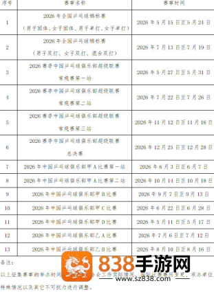 2026乒超联赛具体时间表 2026乒超联赛在哪里举办 2026乒超联赛具体时间表 2026乒超联赛在哪里举办