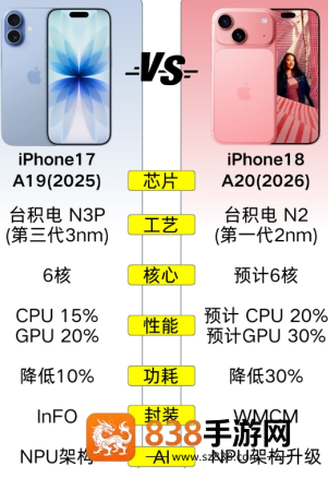 iphone18和17对比 iphone18和17哪个值得买 iphone18和17对比 iphone18和17哪个值得买