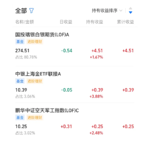 养基宝怎么看当日涨跌 养基宝看当日涨跌方法【技巧提升】
