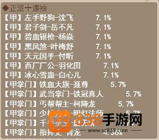 剑侠传奇0.1折