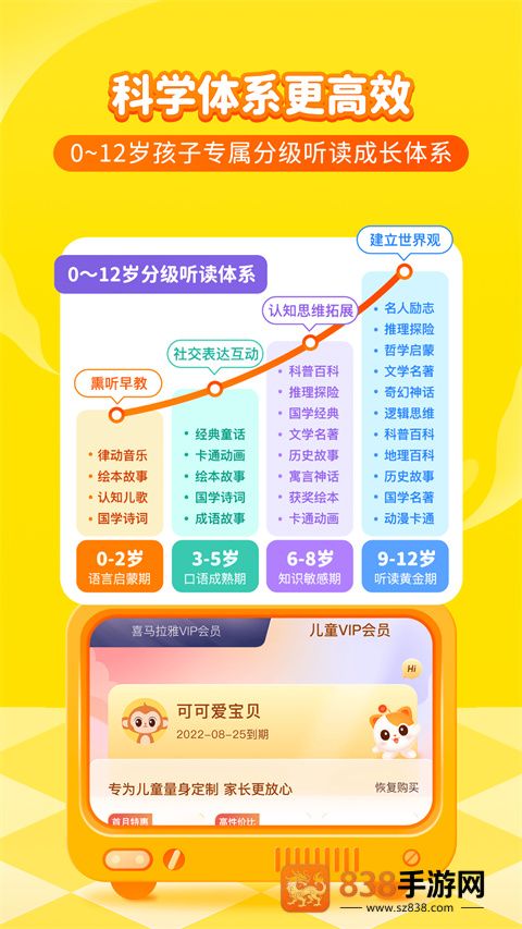 喜马拉雅儿童版app