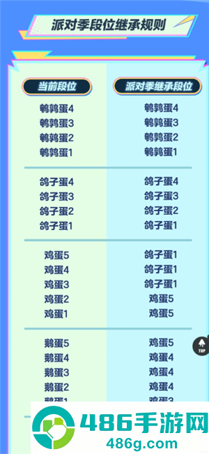 蛋仔派对渠道服怎么转官服 蛋仔派对渠道服转官服攻略 蛋仔派对渠道服怎么转官服 蛋仔派对渠道服转官服攻略