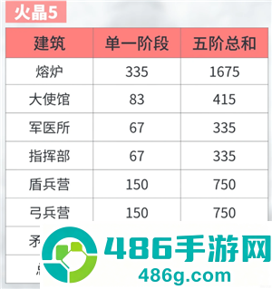 无尽冬日火晶升级资源表 无尽冬日火晶升级明细表 无尽冬日火晶升级资源表 无尽冬日火晶升级明细表