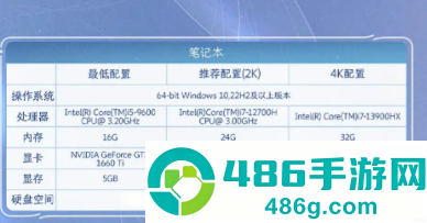 云王者荣耀世界网页版入口 云王者荣耀世界怎么玩 云王者荣耀世界网页版入口 云王者荣耀世界怎么玩