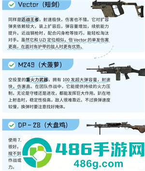 和平精英枪械伤害和射速排名 和平精英枪械伤害和射速排行榜图鉴 和平精英枪械伤害和射速排名 和平精英枪械伤害和射速排行榜图鉴