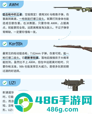 和平精英枪械伤害和射速排名 和平精英枪械伤害和射速排行榜图鉴 和平精英枪械伤害和射速排名 和平精英枪械伤害和射速排行榜图鉴
