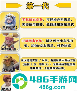 无尽冬日8代英雄哪个值得培养 无尽冬日8代英雄详情图鉴 无尽冬日8代英雄哪个值得培养 无尽冬日8代英雄详情图鉴