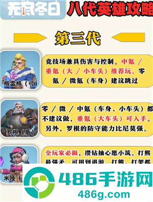 无尽冬日8代英雄哪个值得培养 无尽冬日8代英雄详情图鉴 无尽冬日8代英雄哪个值得培养 无尽冬日8代英雄详情图鉴