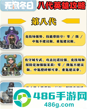 无尽冬日8代英雄哪个值得培养 无尽冬日8代英雄详情图鉴 无尽冬日8代英雄哪个值得培养 无尽冬日8代英雄详情图鉴