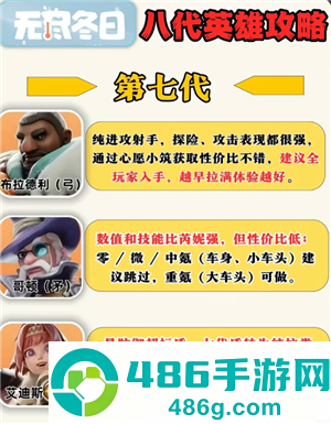 无尽冬日8代英雄哪个值得培养 无尽冬日8代英雄详情图鉴 无尽冬日8代英雄哪个值得培养 无尽冬日8代英雄详情图鉴