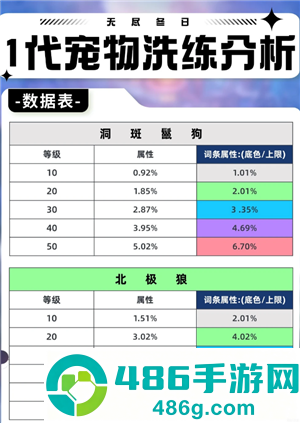 无尽冬日宠物培养攻略 无尽冬日宠物培养攻略详情 无尽冬日宠物培养攻略 无尽冬日宠物培养攻略详情