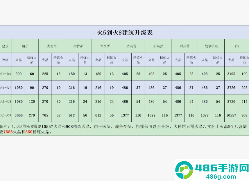 无尽冬日火5到火8需要多少火晶 无尽冬日火5到火8材料表 无尽冬日火5到火8需要多少火晶 无尽冬日火5到火8材料表