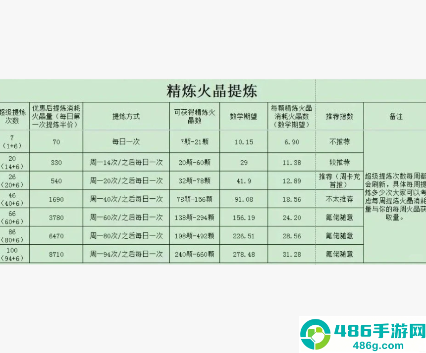 无尽冬日火5到火8需要多少火晶 无尽冬日火5到火8材料表 无尽冬日火5到火8需要多少火晶 无尽冬日火5到火8材料表