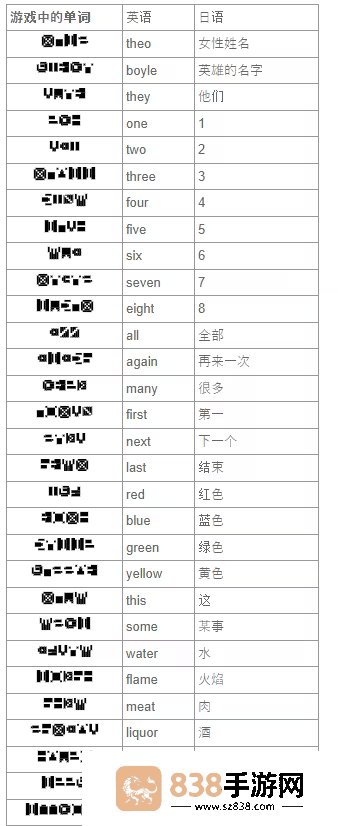 7天之内懂你最新版