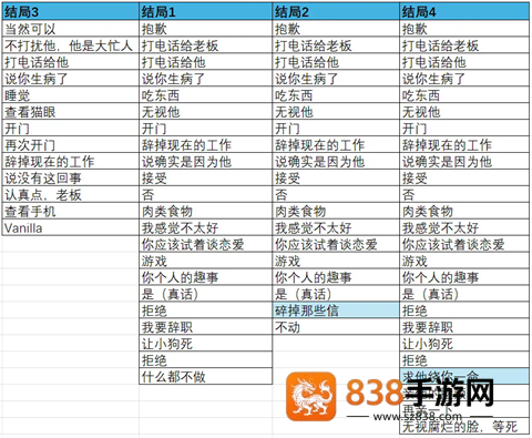 请不要辞职游戏最新版