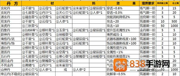 仙侠第一放置九游版