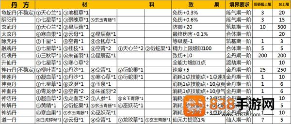 仙侠第一放置九游版