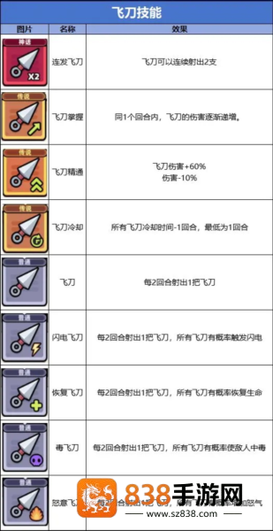 冒险者日记多人联机版手机