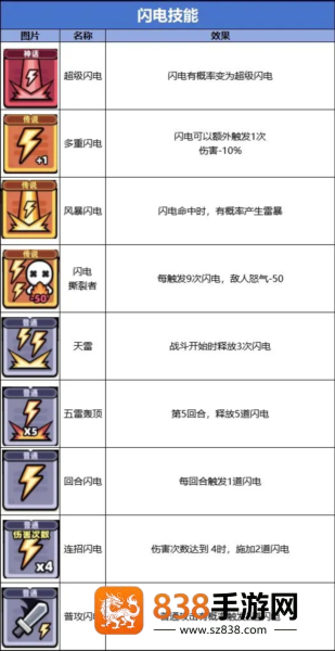 冒险者日记多人联机版手机