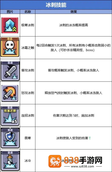 冒险者日记多人联机版手机