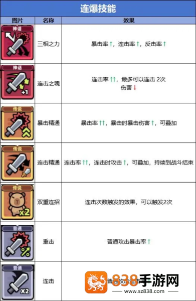 冒险者日记多人联机版手机
