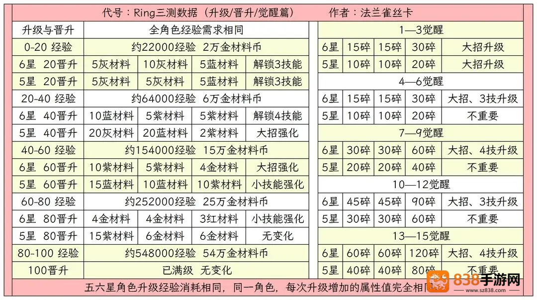 环外游戏