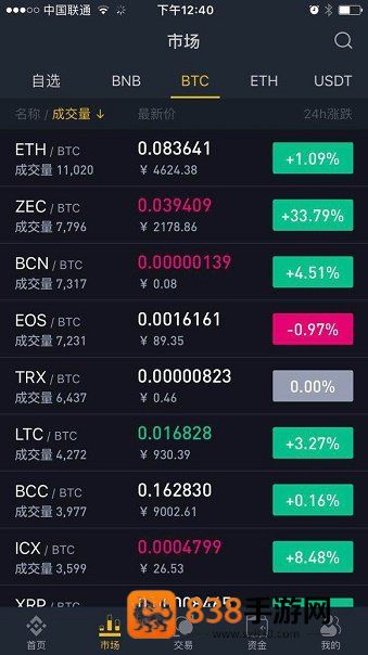 Binance app download