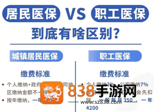 职工医保和居民医保有什么区别 职工医保和居民医保的报销比例是多少 职工医保和居民医保有什么区别 职工医保和居民医保的报销比例是多少
