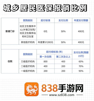 职工医保和居民医保有什么区别 职工医保和居民医保的报销比例是多少 职工医保和居民医保有什么区别 职工医保和居民医保的报销比例是多少