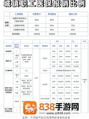 职工医保和居民医保有什么区别 职工医保和居民医保的报销比例是多少 职工医保和居民医保有什么区别 职工医保和居民医保的报销比例是多少