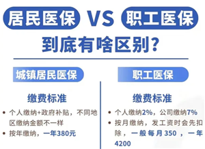 职工医保和居民医保有什么区别 职工医保和居民医保的报销比例是多少【玩法】