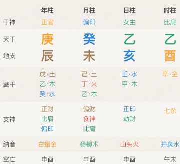 测测怎么看自己的本命盘 测测命盘准吗【必备策略】