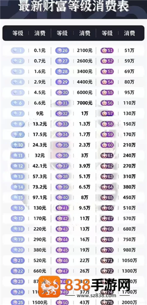 抖音等级价目表1-75 抖音等级怎么隐藏 抖音等级价目表1-75 抖音等级怎么隐藏
