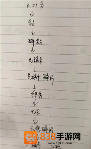 拼多多积分后面是什么 拼多多积分后面是什么提现步骤 拼多多积分后面是什么 拼多多积分后面是什么提现步骤