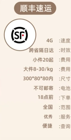 顺丰速运是特快吗 顺丰速运送货上门吗 顺丰速运是特快吗 顺丰速运送货上门吗