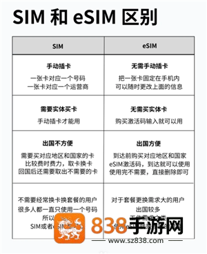 eSIM卡是什么意思 eSIM和sim卡有何区别 eSIM卡是什么意思 eSIM和sim卡有何区别