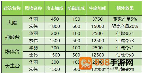 少年西游记最新版