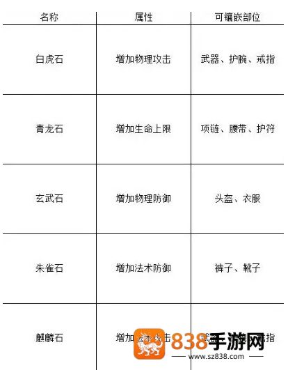 远征2太初版