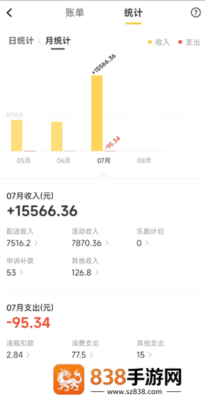 美团外卖怎么做兼职骑手 美团外卖兼职骑手有什么要求 美团外卖怎么做兼职骑手 美团外卖兼职骑手有什么要求