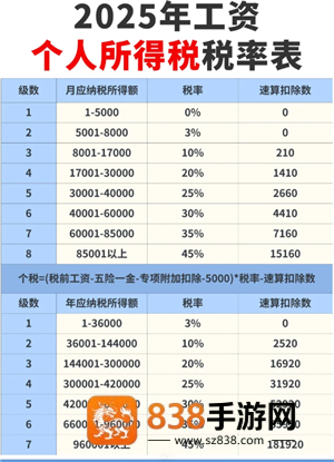 个人所得税征收标准 个人所得税税率表2025最新版 个人所得税征收标准 个人所得税税率表2025最新版