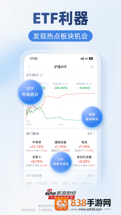 新浪财经app