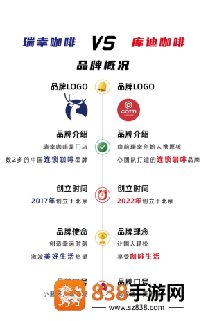 库迪和瑞幸什么关系 库迪和瑞幸一个档次吗 库迪和瑞幸什么关系 库迪和瑞幸一个档次吗