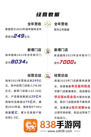 库迪和瑞幸什么关系 库迪和瑞幸一个档次吗 库迪和瑞幸什么关系 库迪和瑞幸一个档次吗